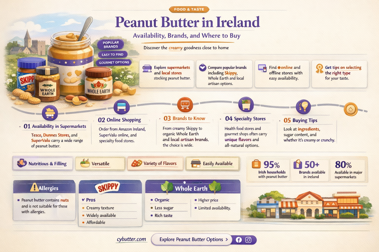 can you get peanut butter in ireland