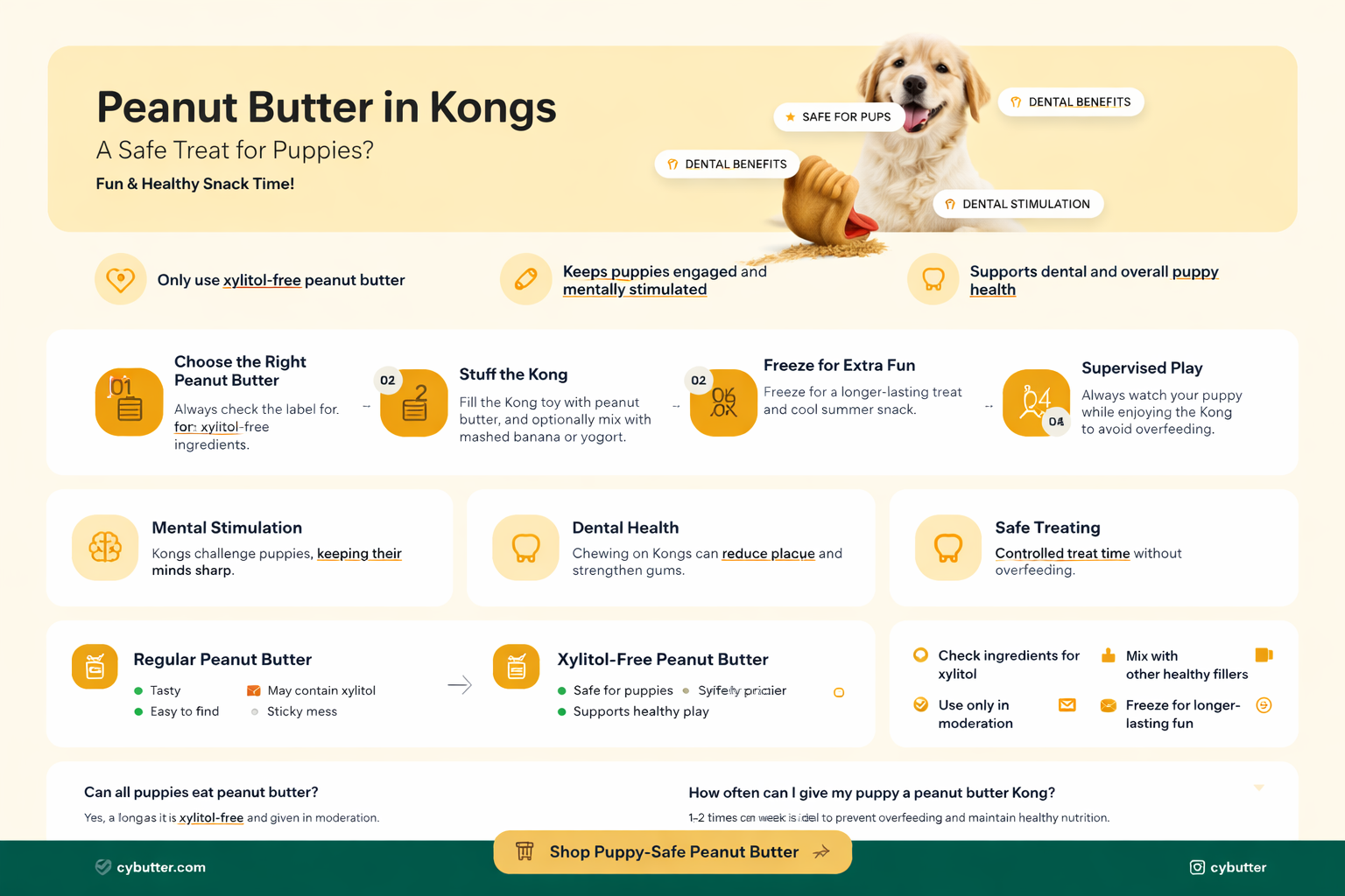 can puppies eat peanut butter in kong