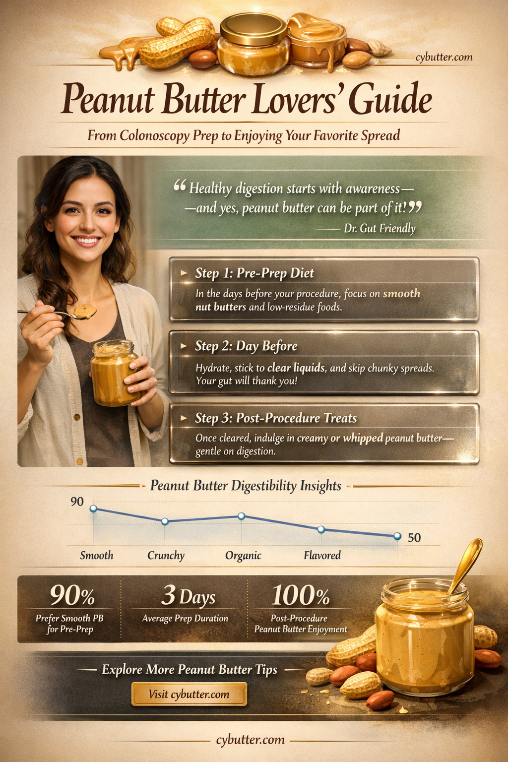can i eat creamy peanut butter before colonoscopy
