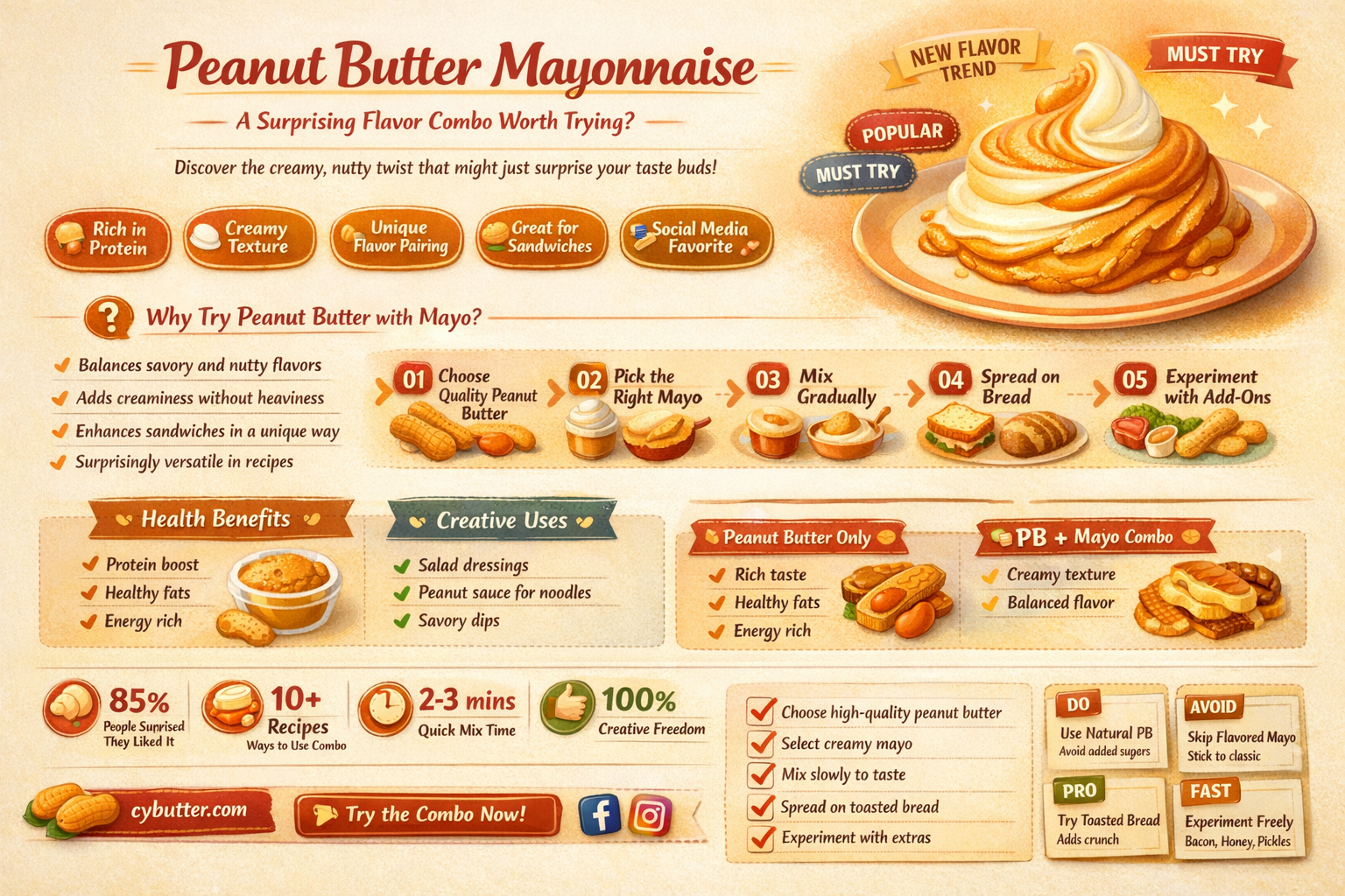 does peanut butter mayonnaise taste good