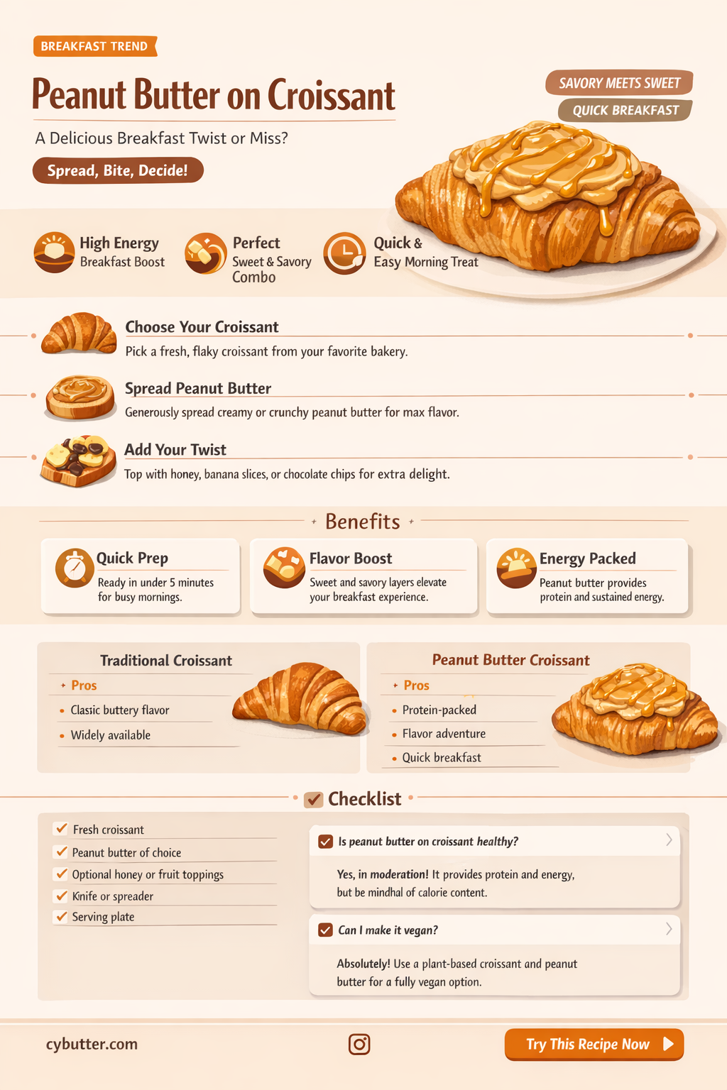 does peanut butter taste good on a crosisant