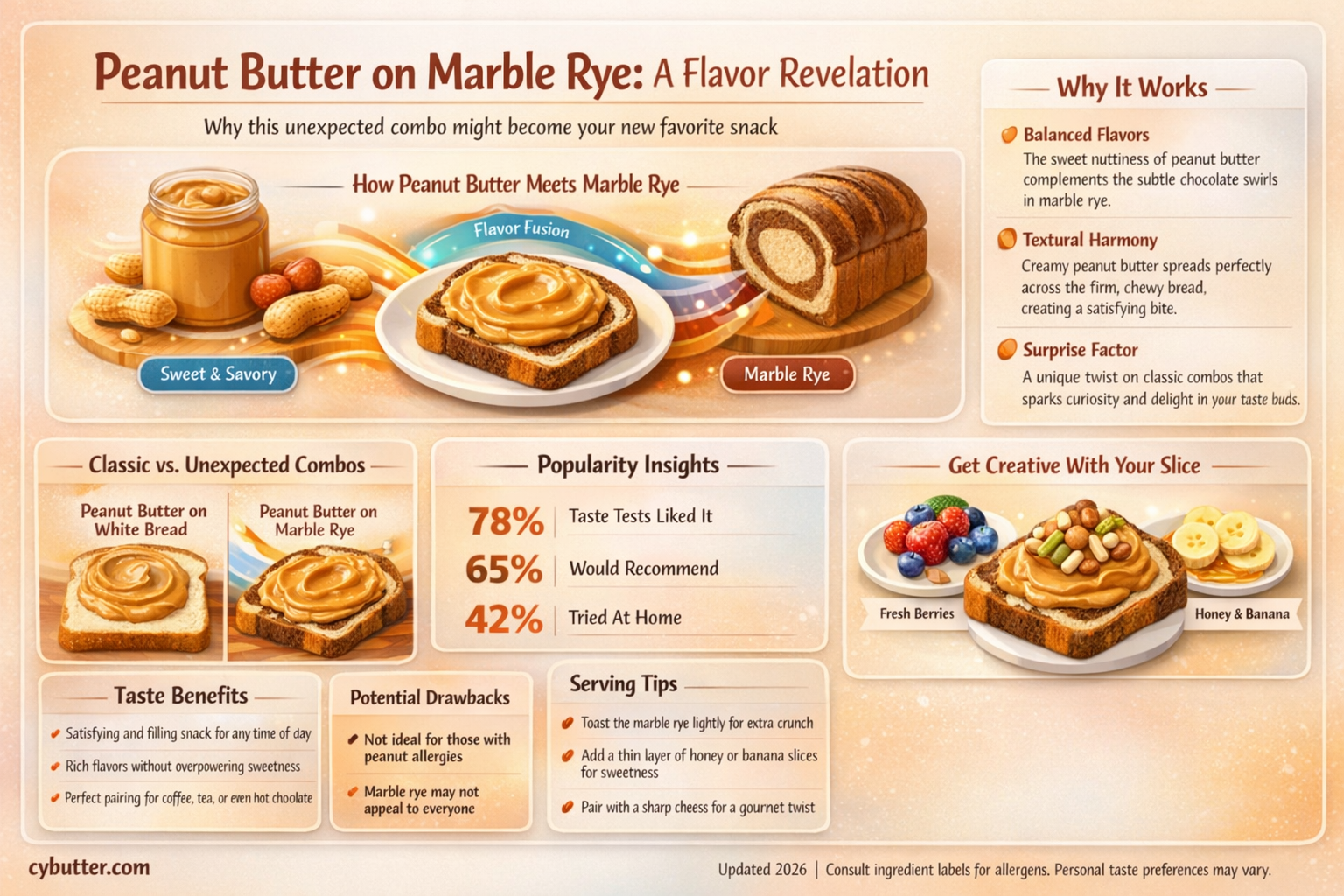 does peanut butter taste good on marble rye bread