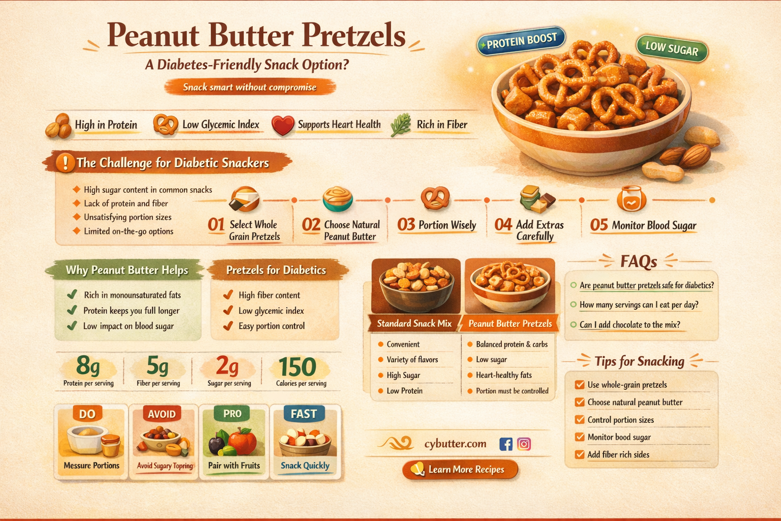 are peanut butter filled pretzels good for diabetics