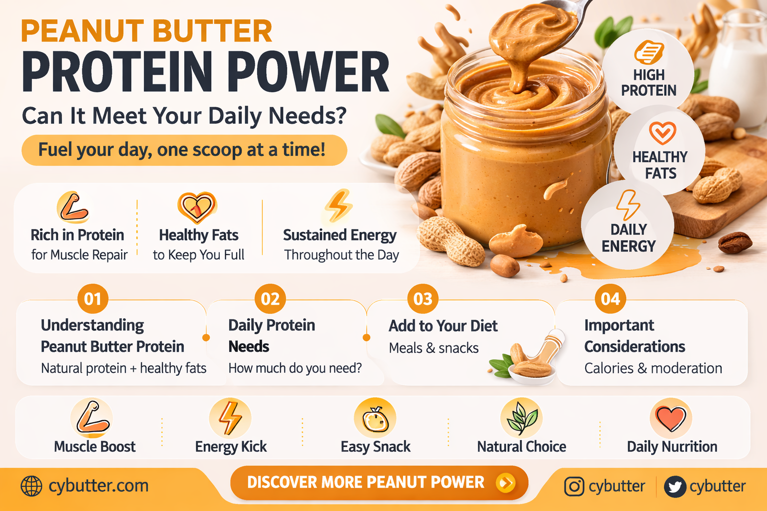can you get all your protein from peanut butter