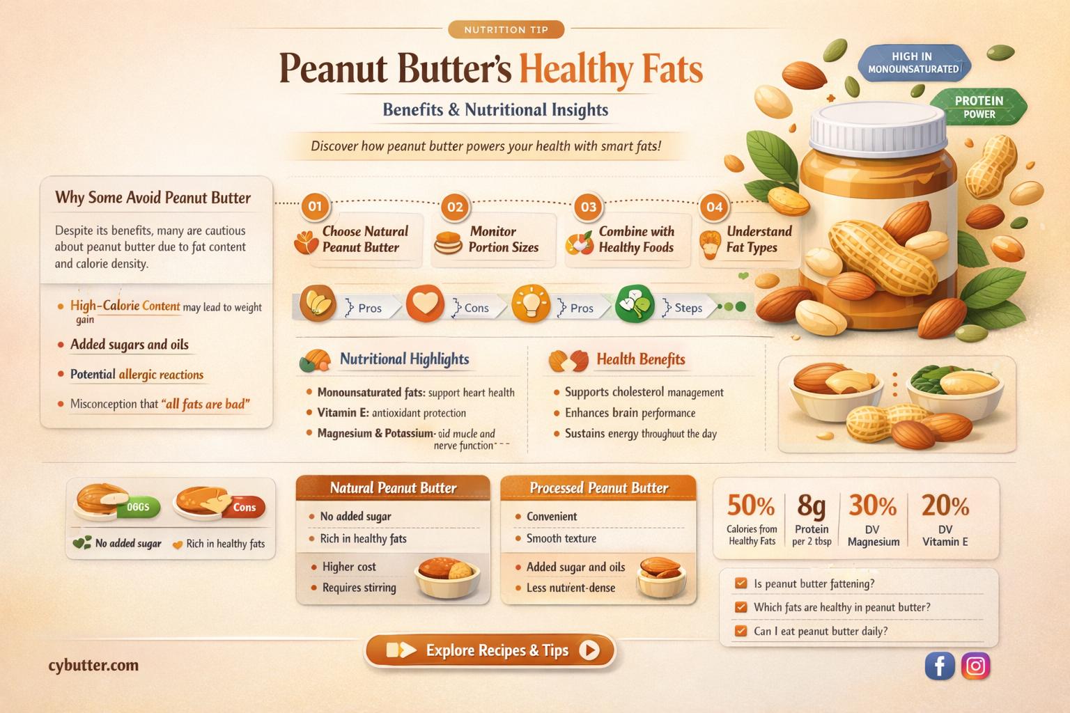 does peanut butter have good fat