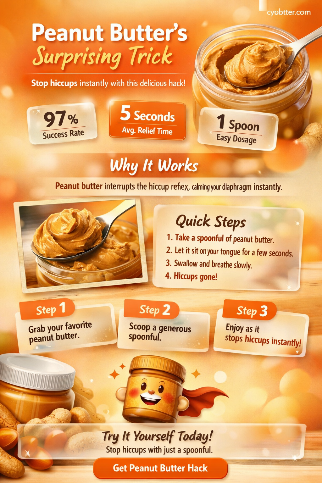 how does peanut butter get rid of hiccups