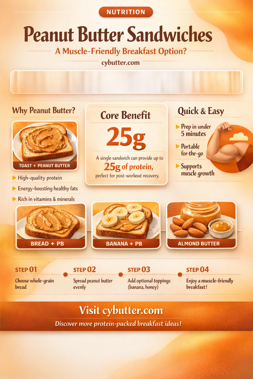 are peanut butter sandwiches good for breakfast for muscle
