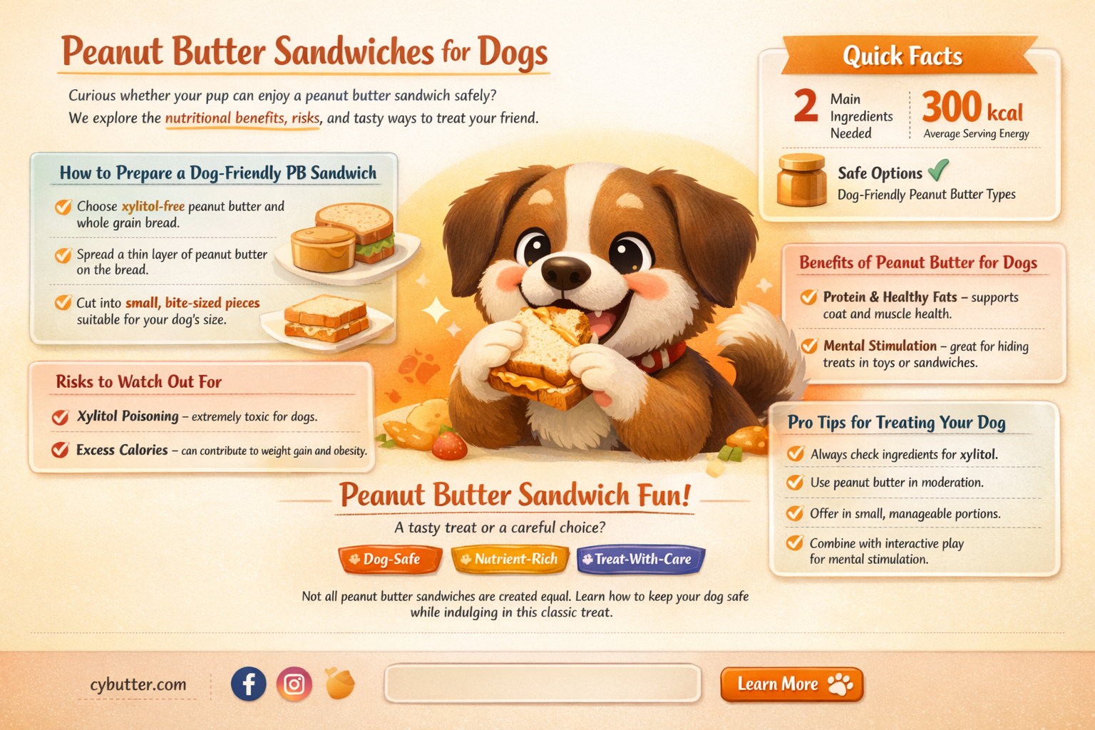 can dogs eat peanut butter sandwiches