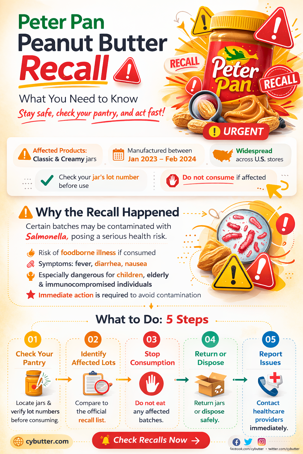 did peter pan peanut butter get recalled