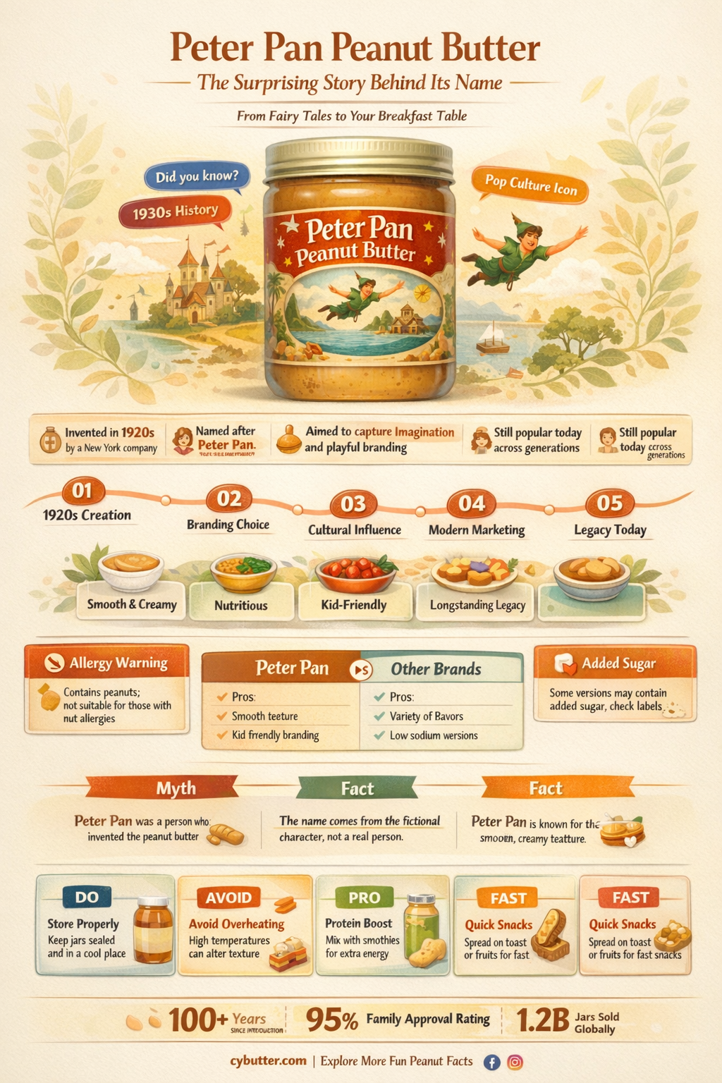 how did peter pan peanut butter get its name