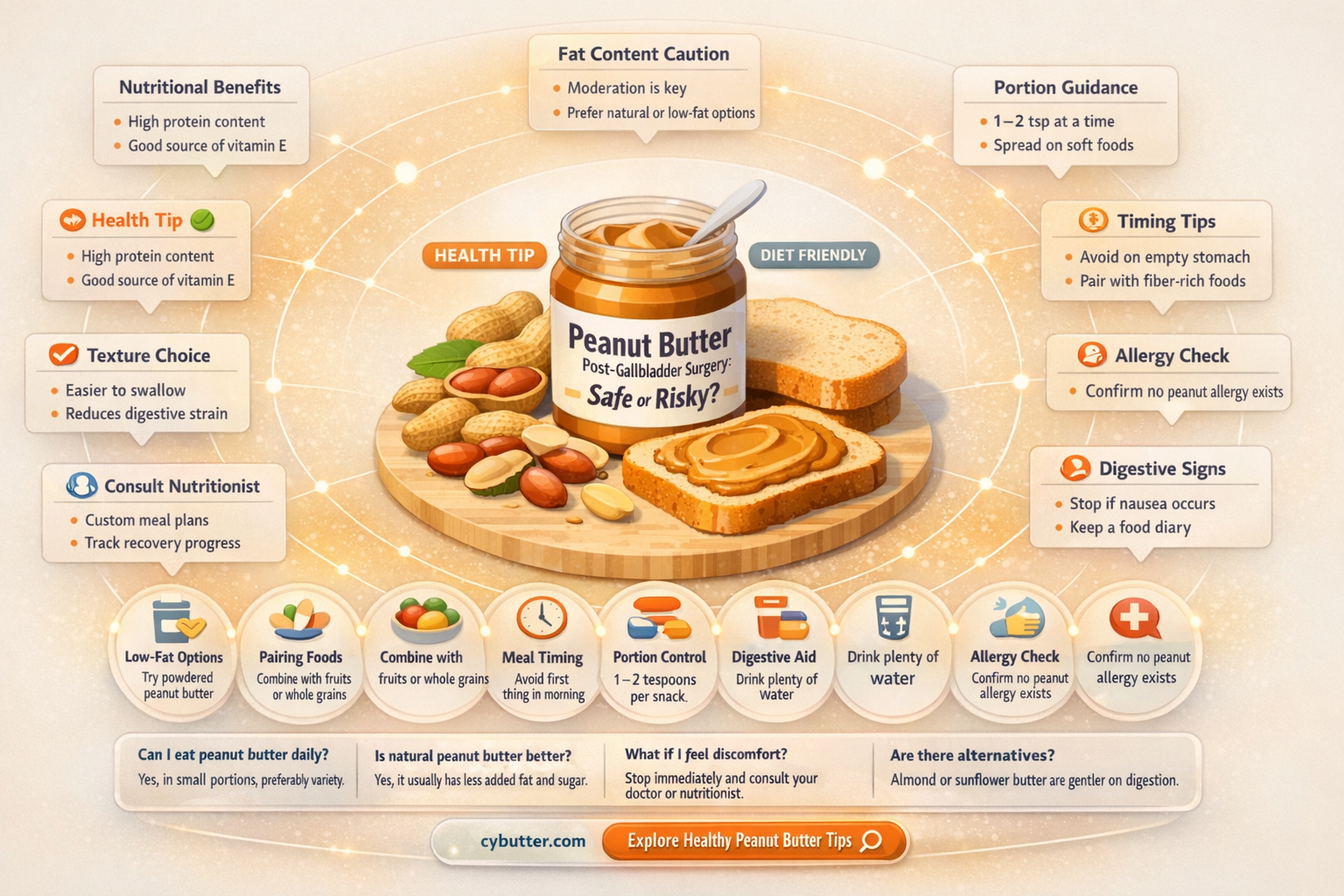 can i eat peanut butter after gallbladder surgery