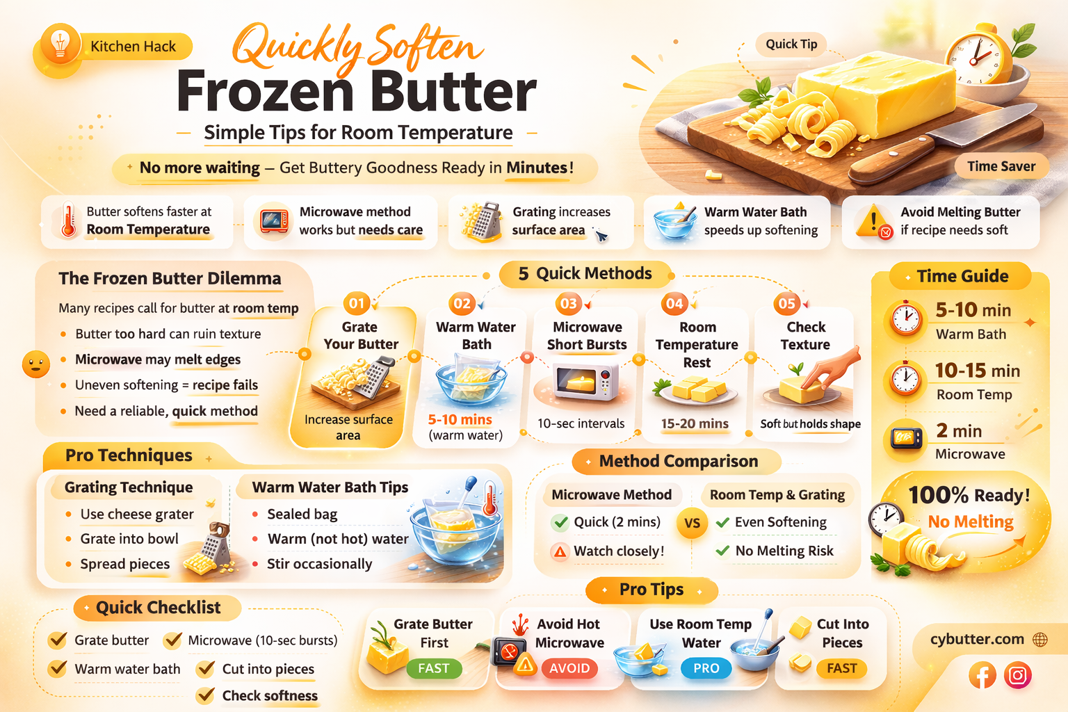 how do you get frozen butter to room temperature quickly