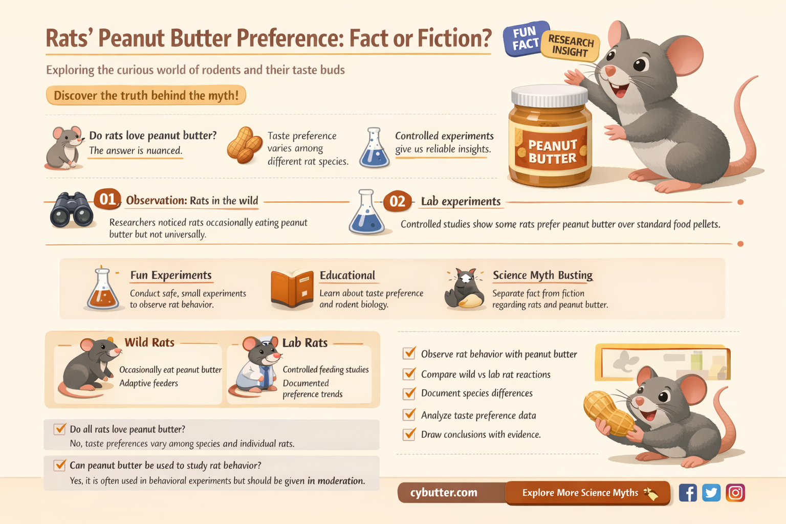 does rats like peanut butter
