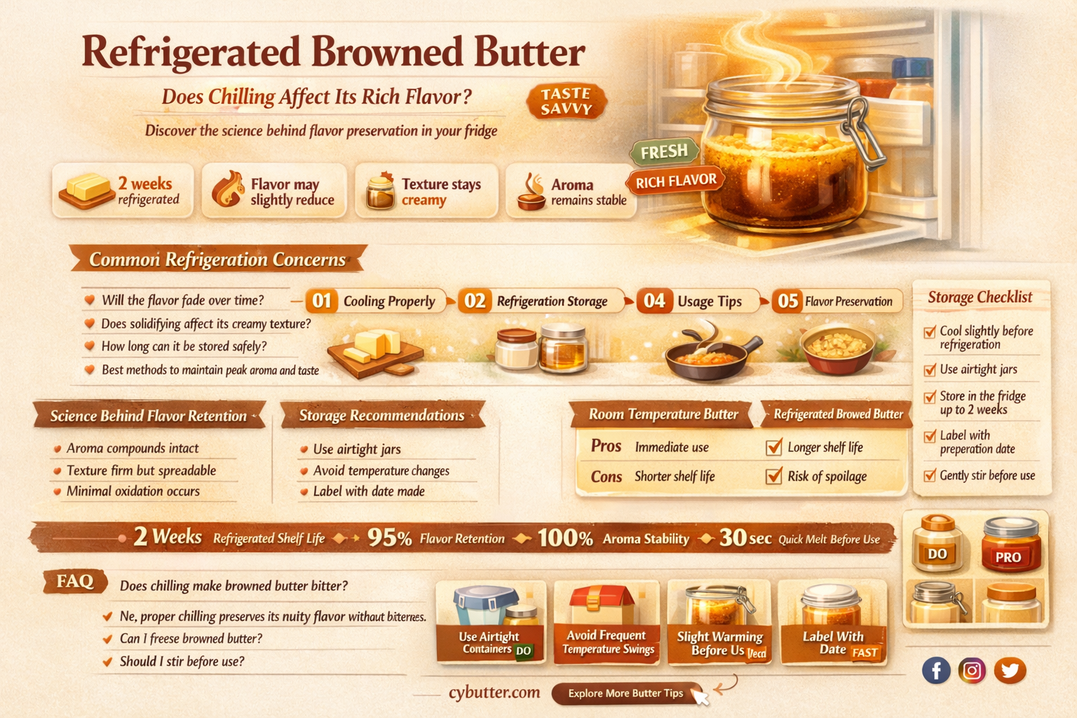 does refrigerated browned butter still taste as good