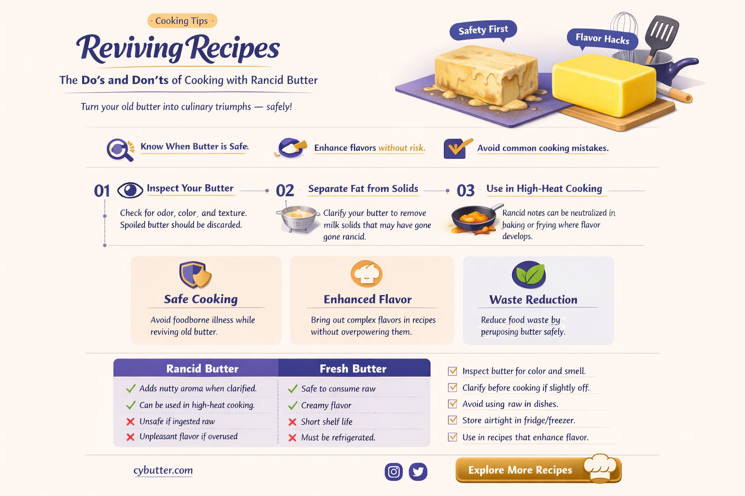 can i cook with rancid butter