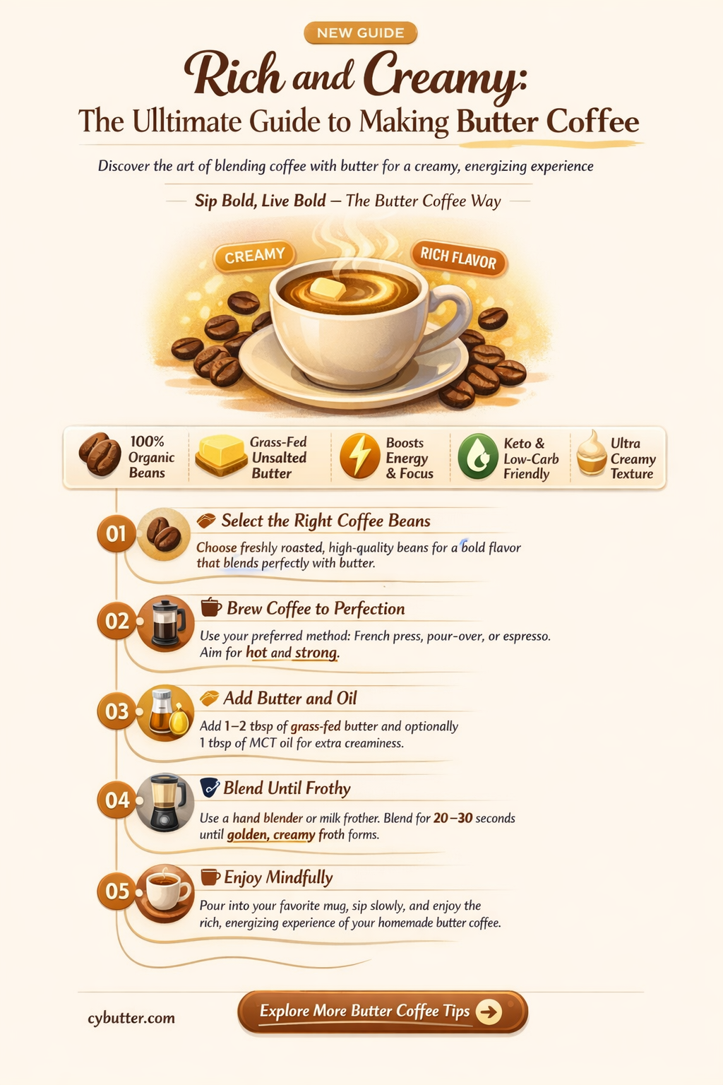how do you make butter coffee
