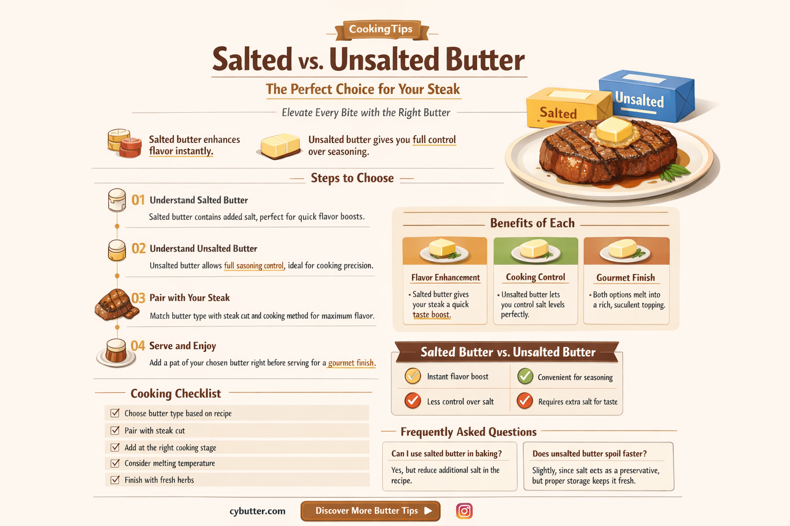 do i use salted or unsalted butter for steak