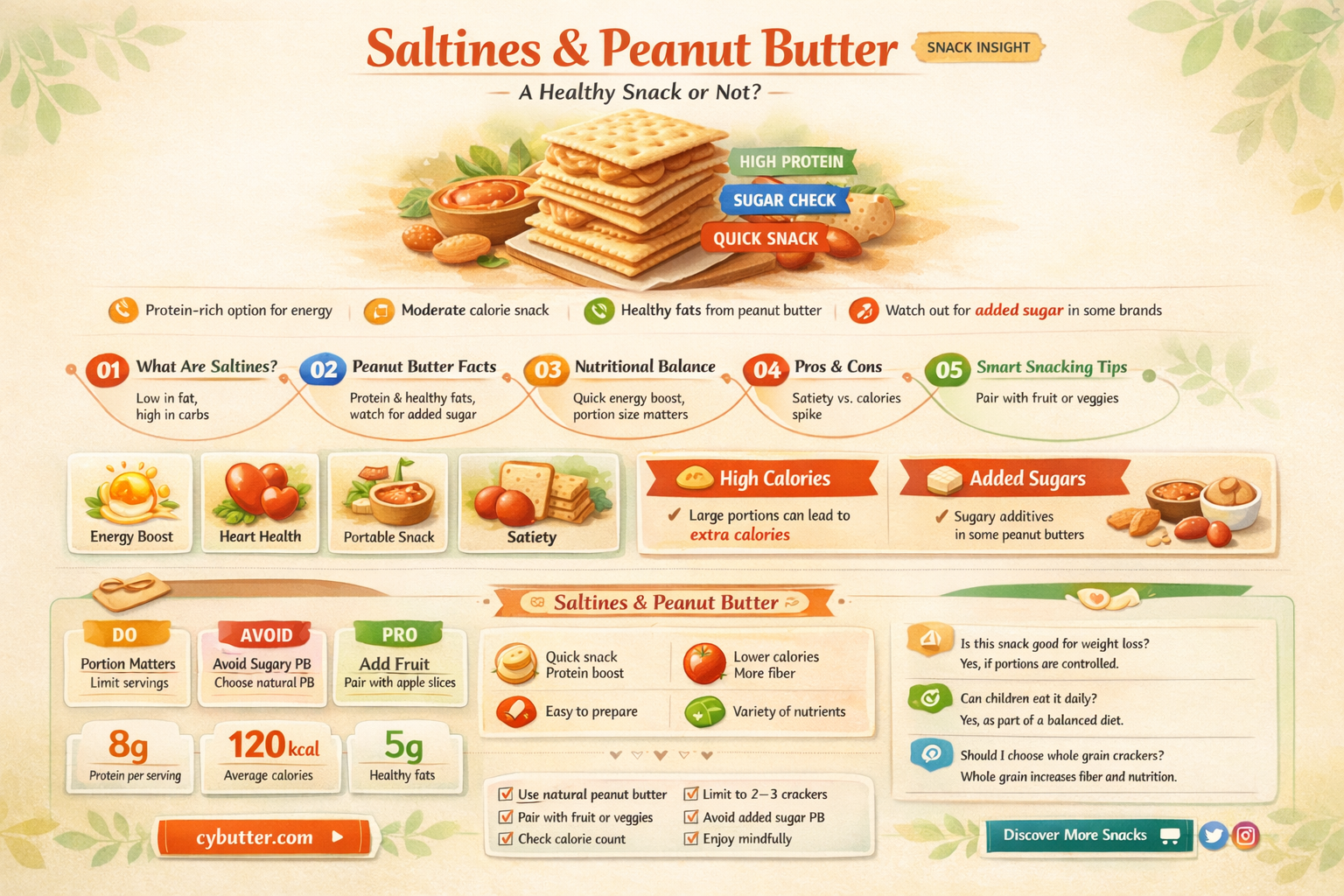 are saltines and peanut butter good for you