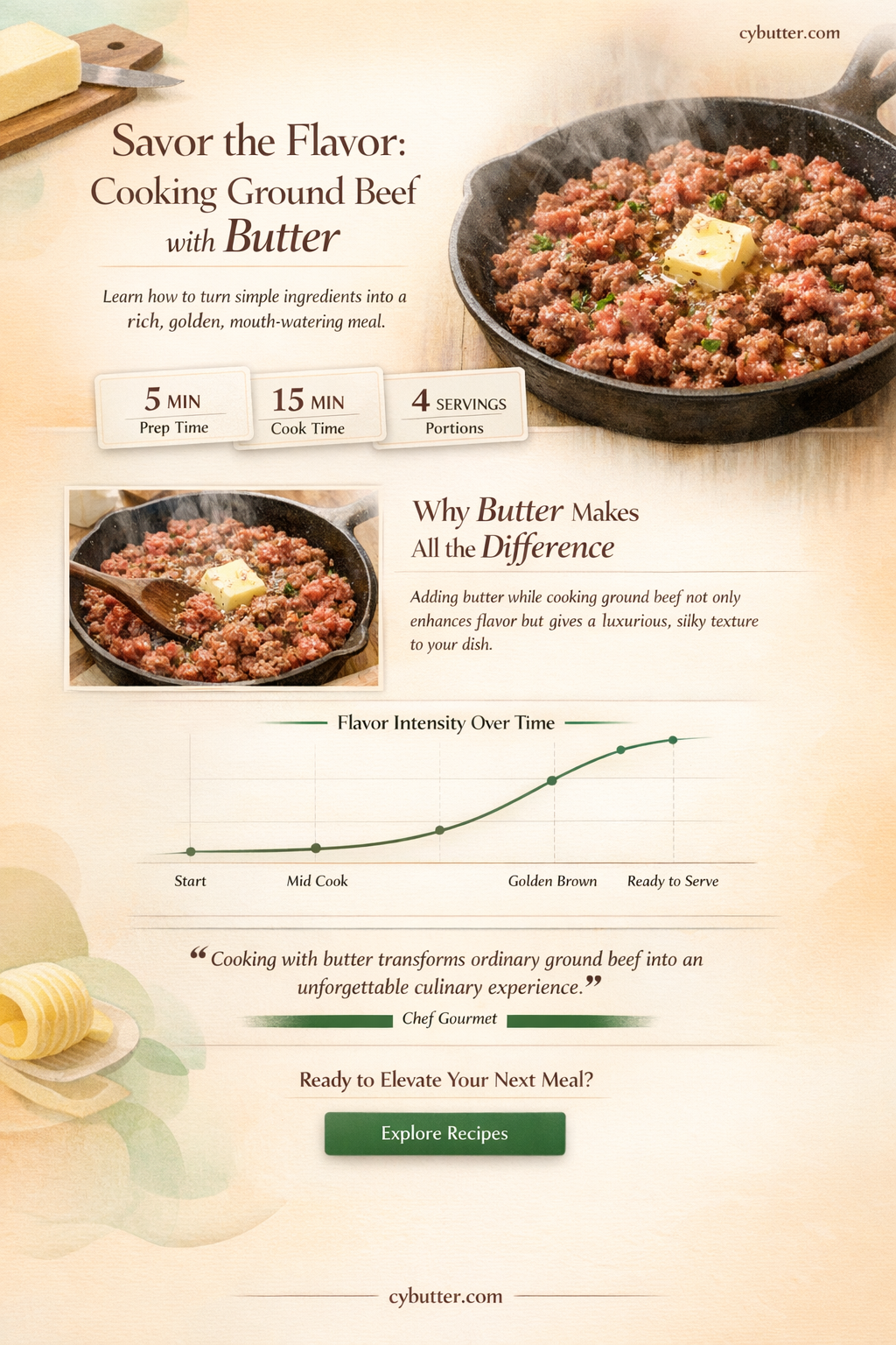 can you cook ground beef with butter