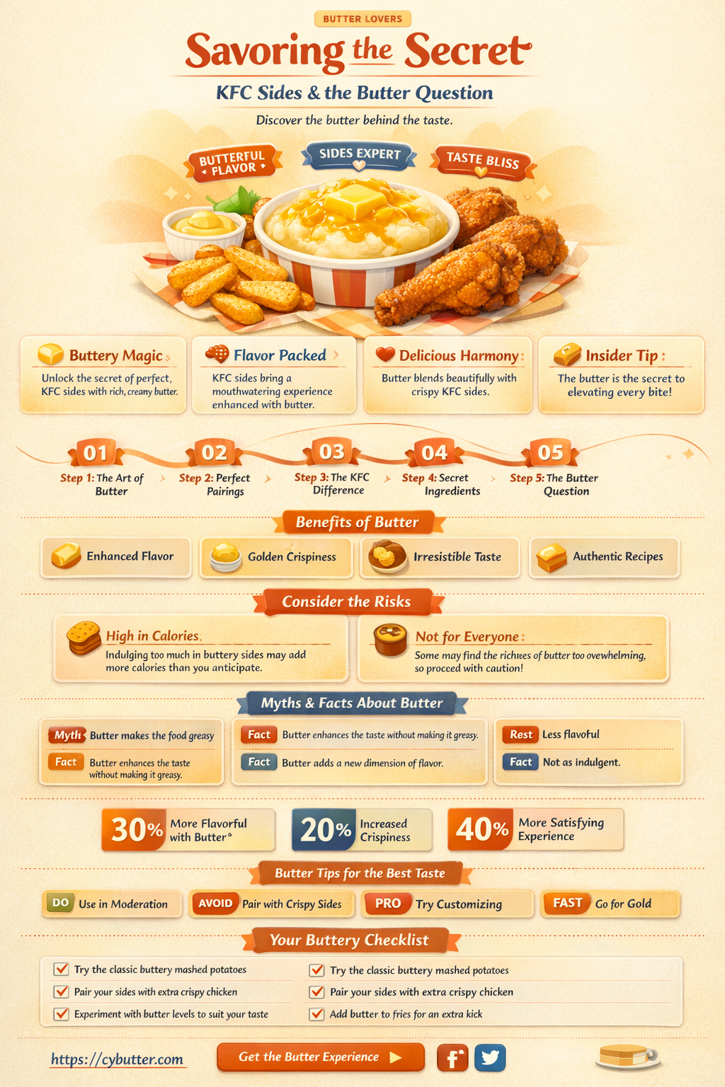 are kfc sides cooked in butter
