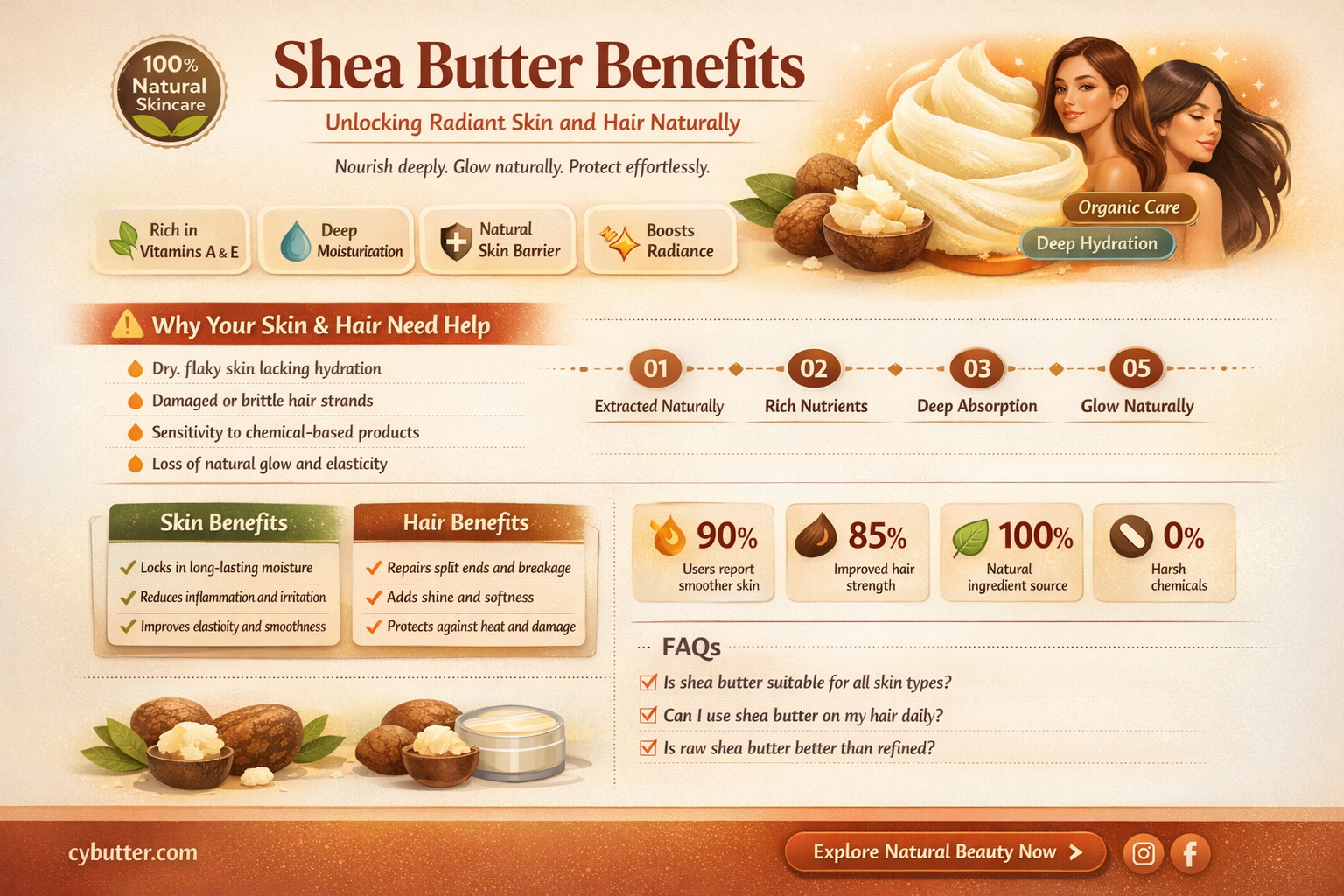 how good is shea butter