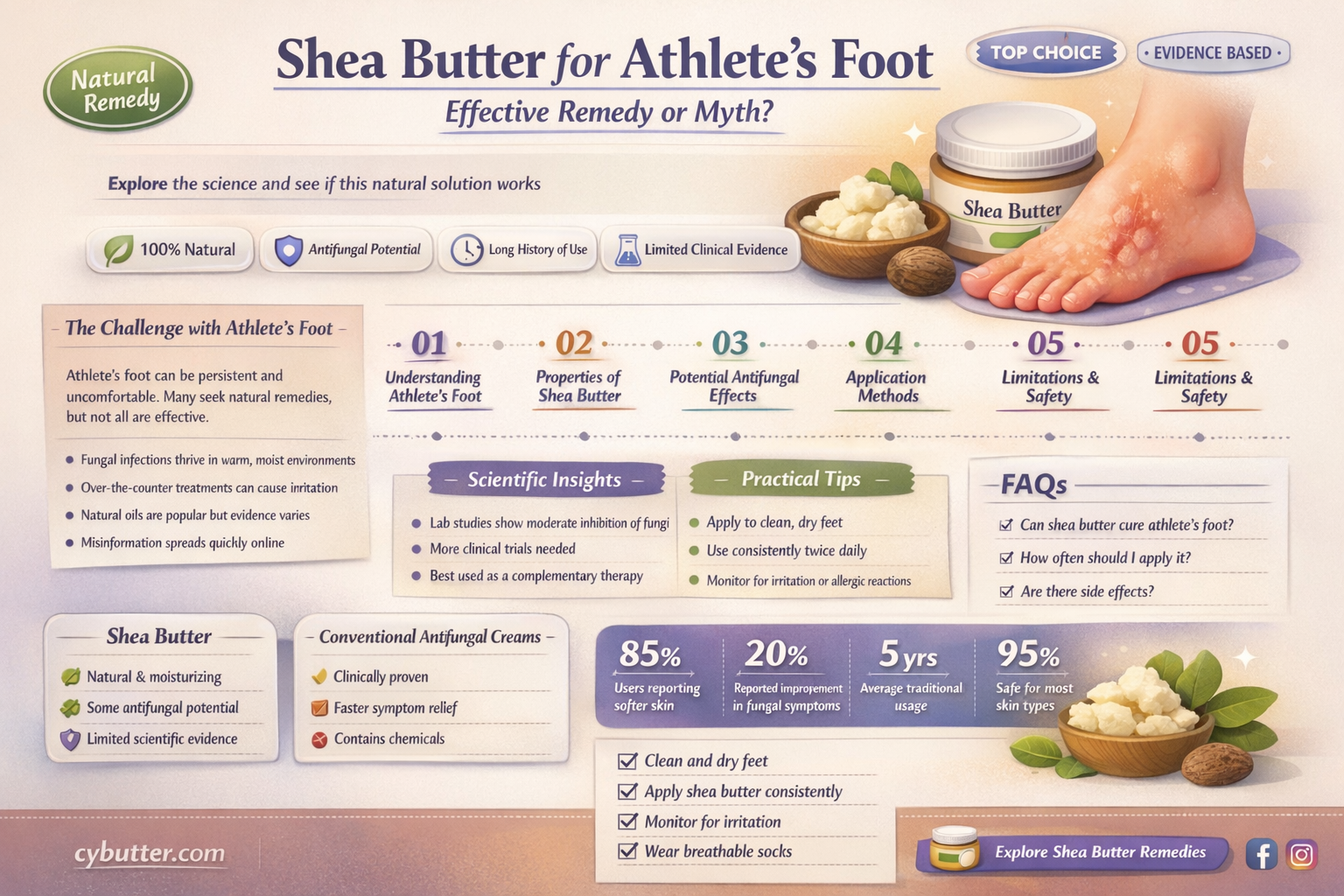 does shea butter get rid of athlete