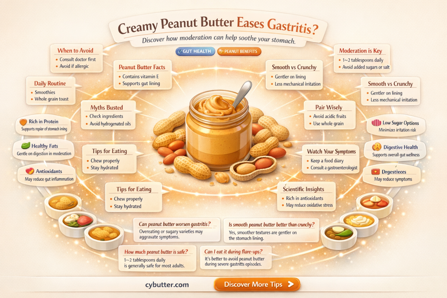 can i eat peanut butter with gastritis