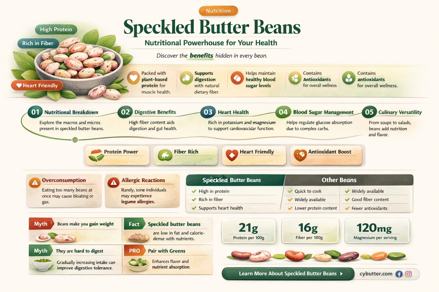 are speckled butter beans good for you