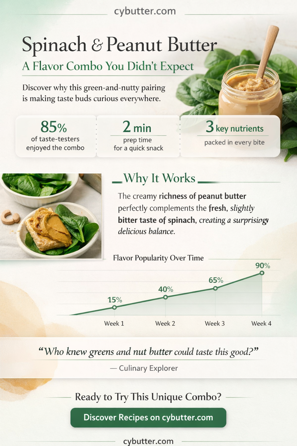 does spinach taste good with peanut butter