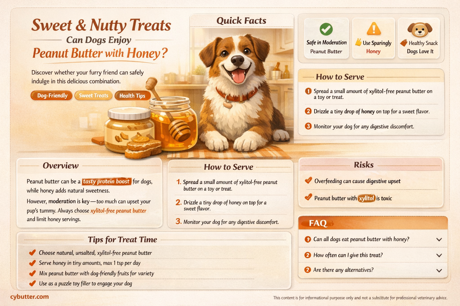 can dogs eat peanut butter with honey