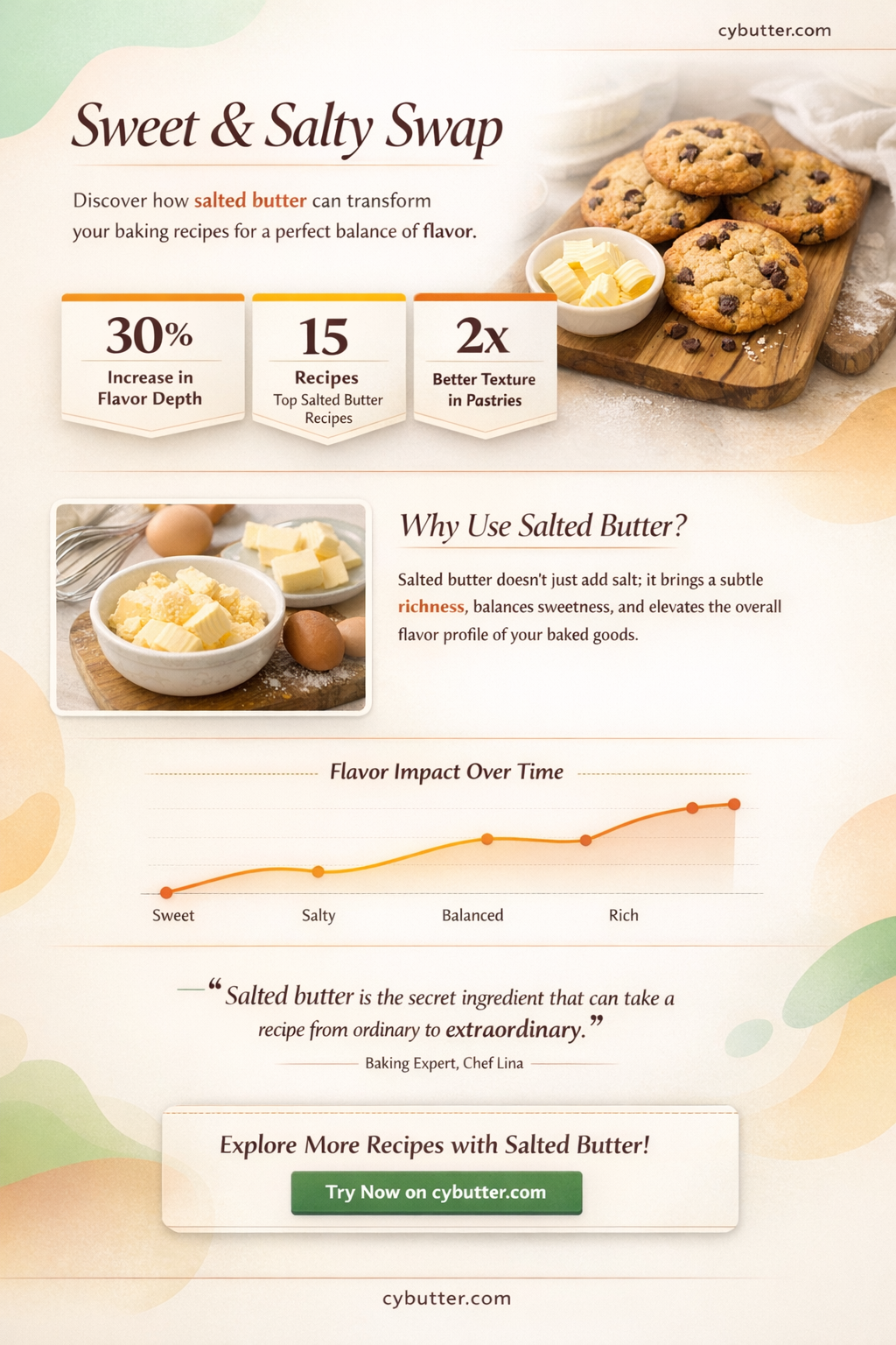 can salted butter be used instead of unsalted