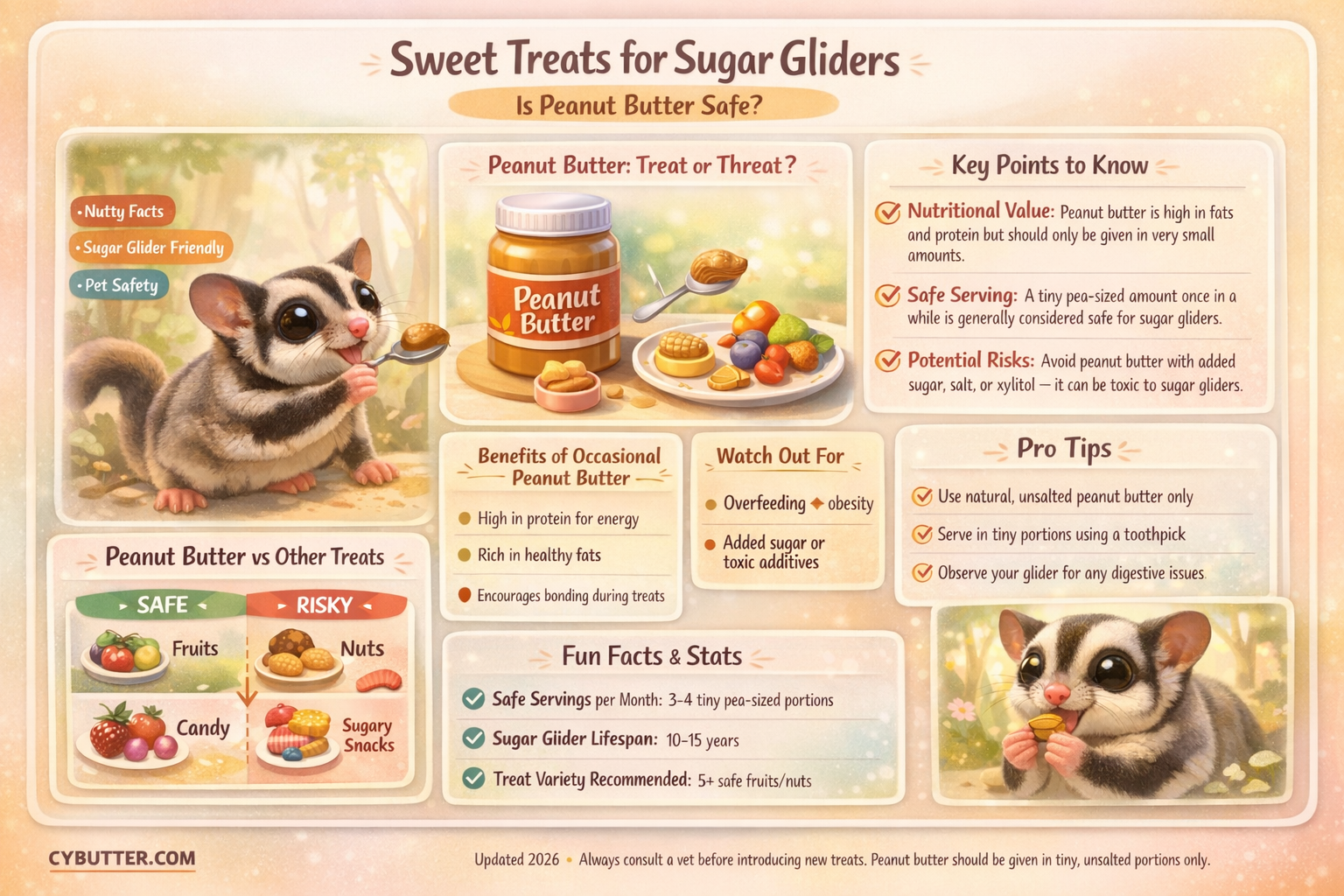 can sugar gliders have peanut butter