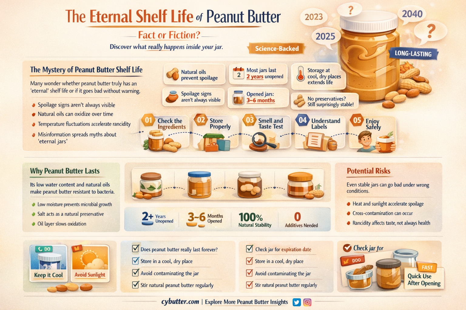 does peanut butter ever expire
