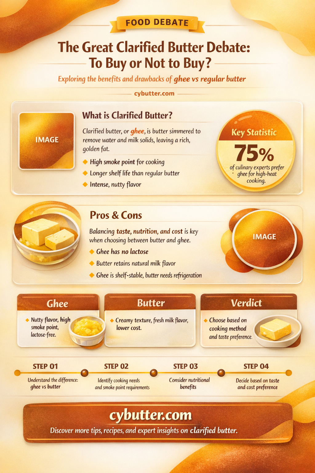 do you buy clarified butter