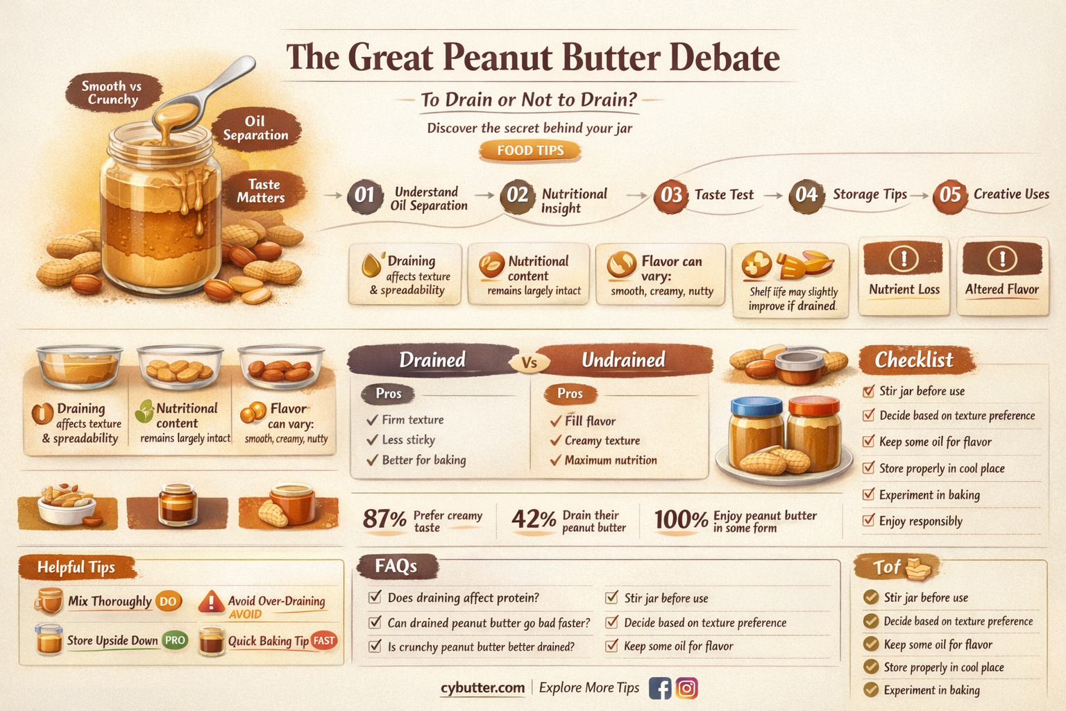 do you drain the oil from natural peanut butter