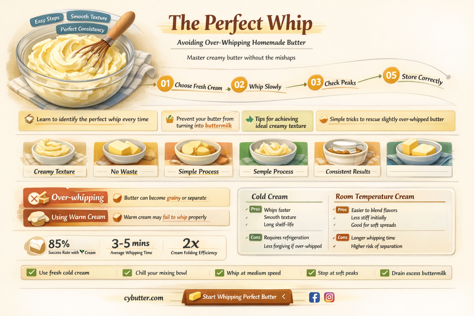 can homemqde butter be whipped too long