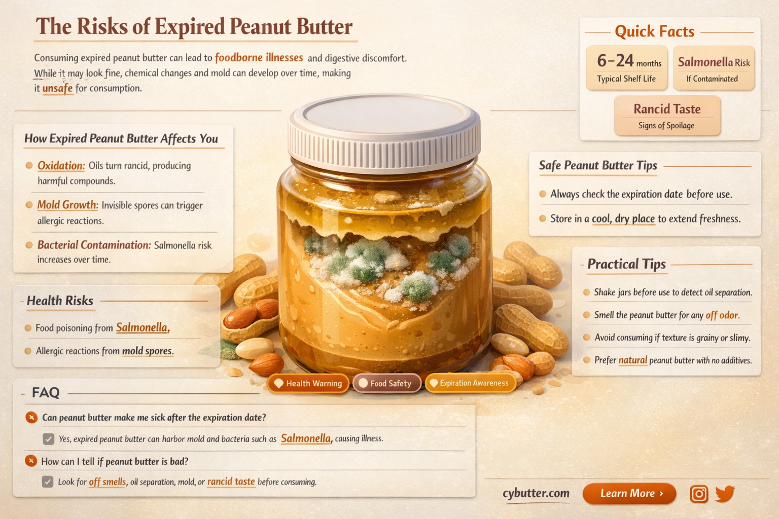 can eating expired peanut butter make you sick