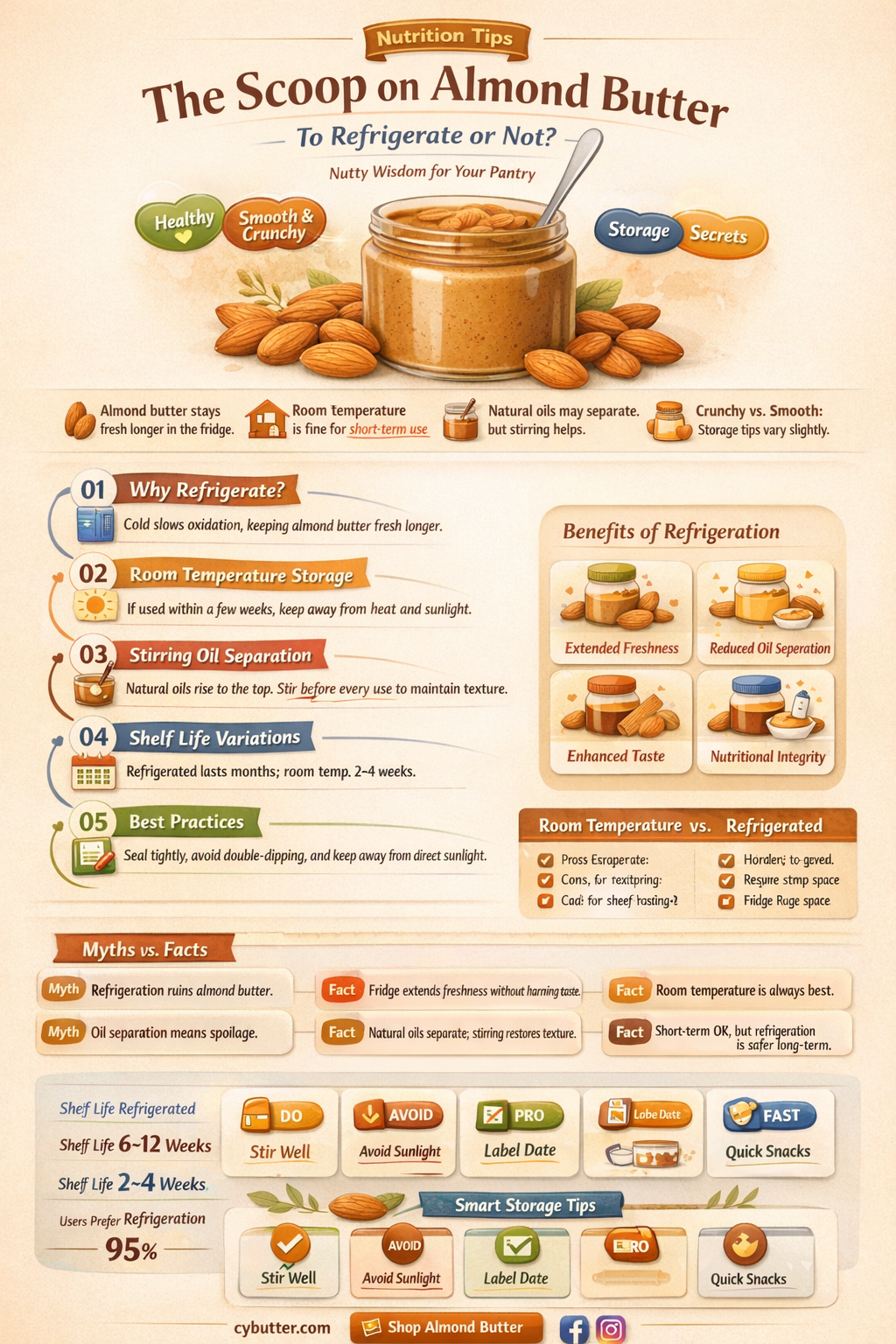do you have to refrigerate almond butter