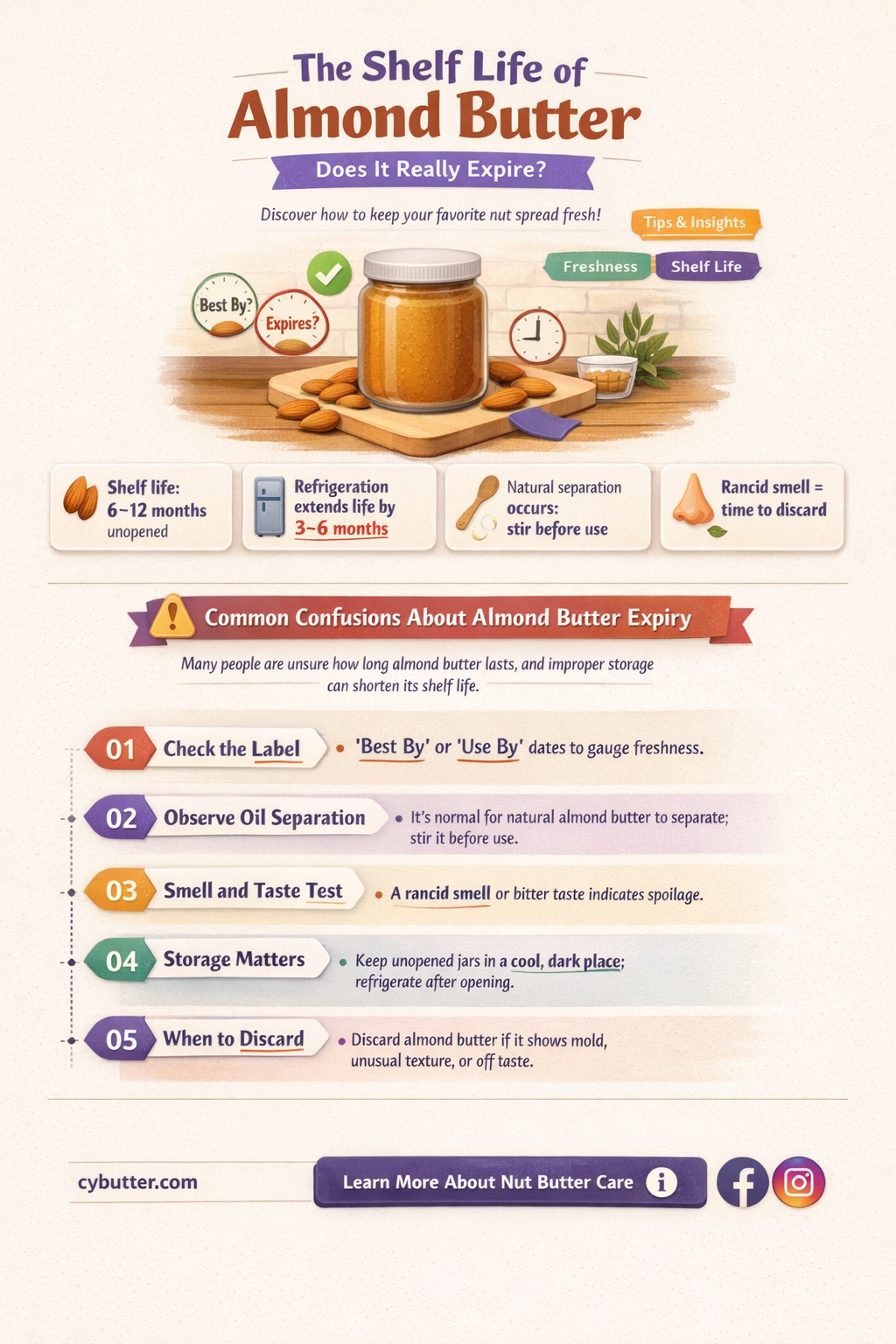 can almond butter expire