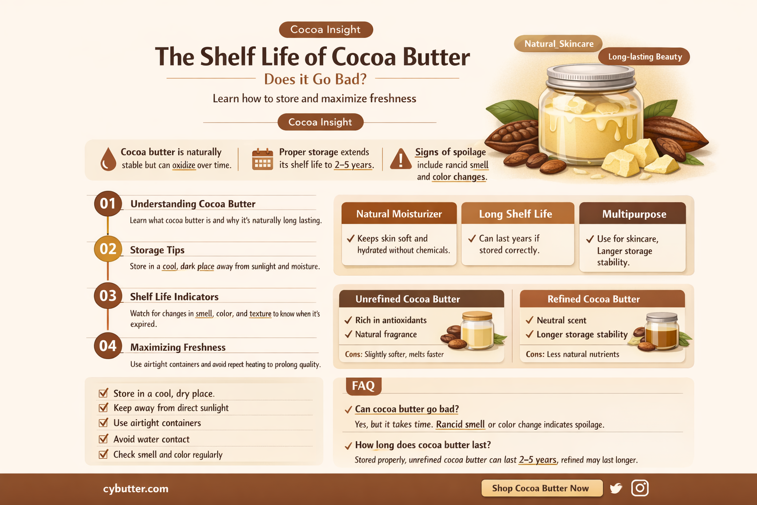 can cocoa butter go bad