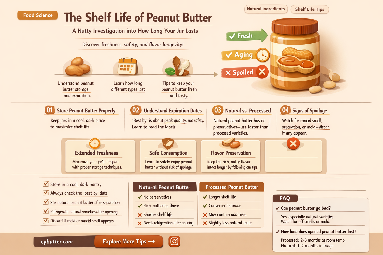 does peanut butter have a long shelf life
