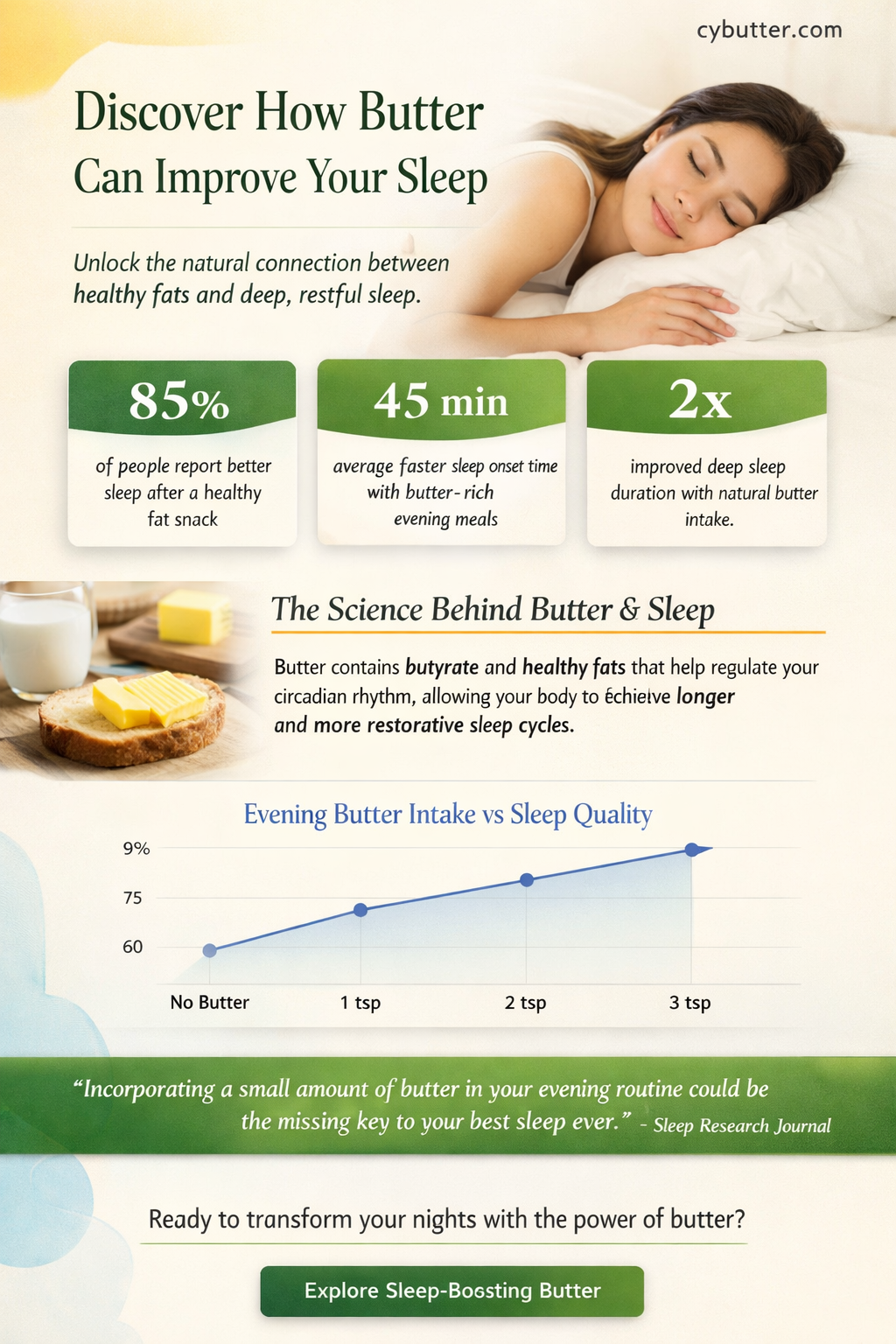 does eating butter help you sleep
