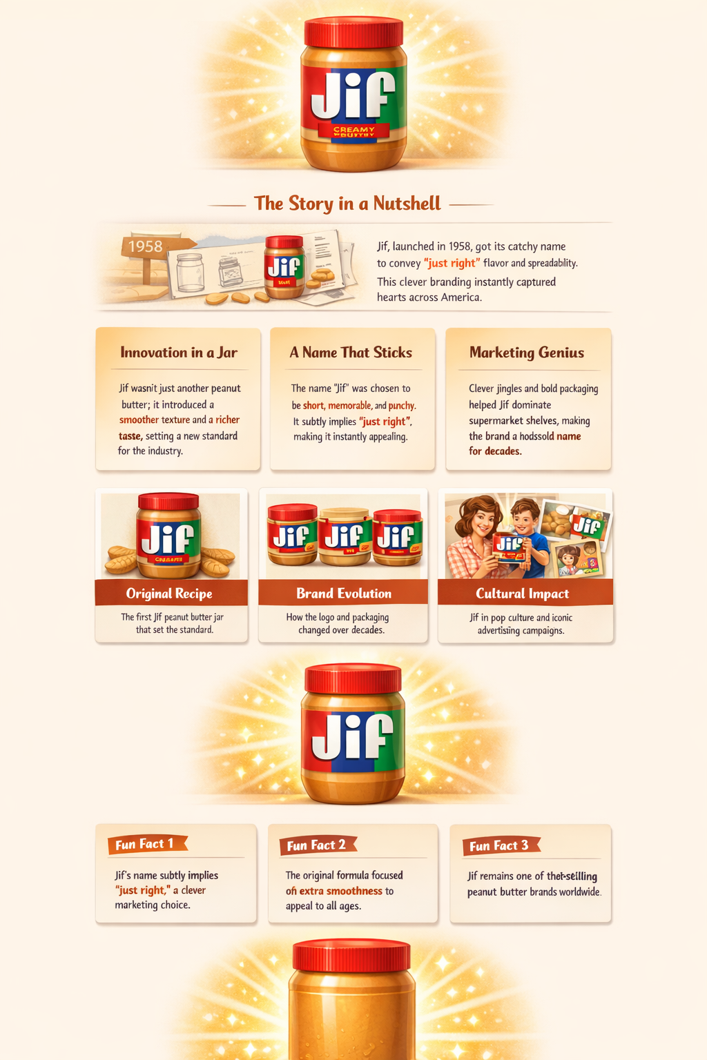 how did jif peanut butter get its name