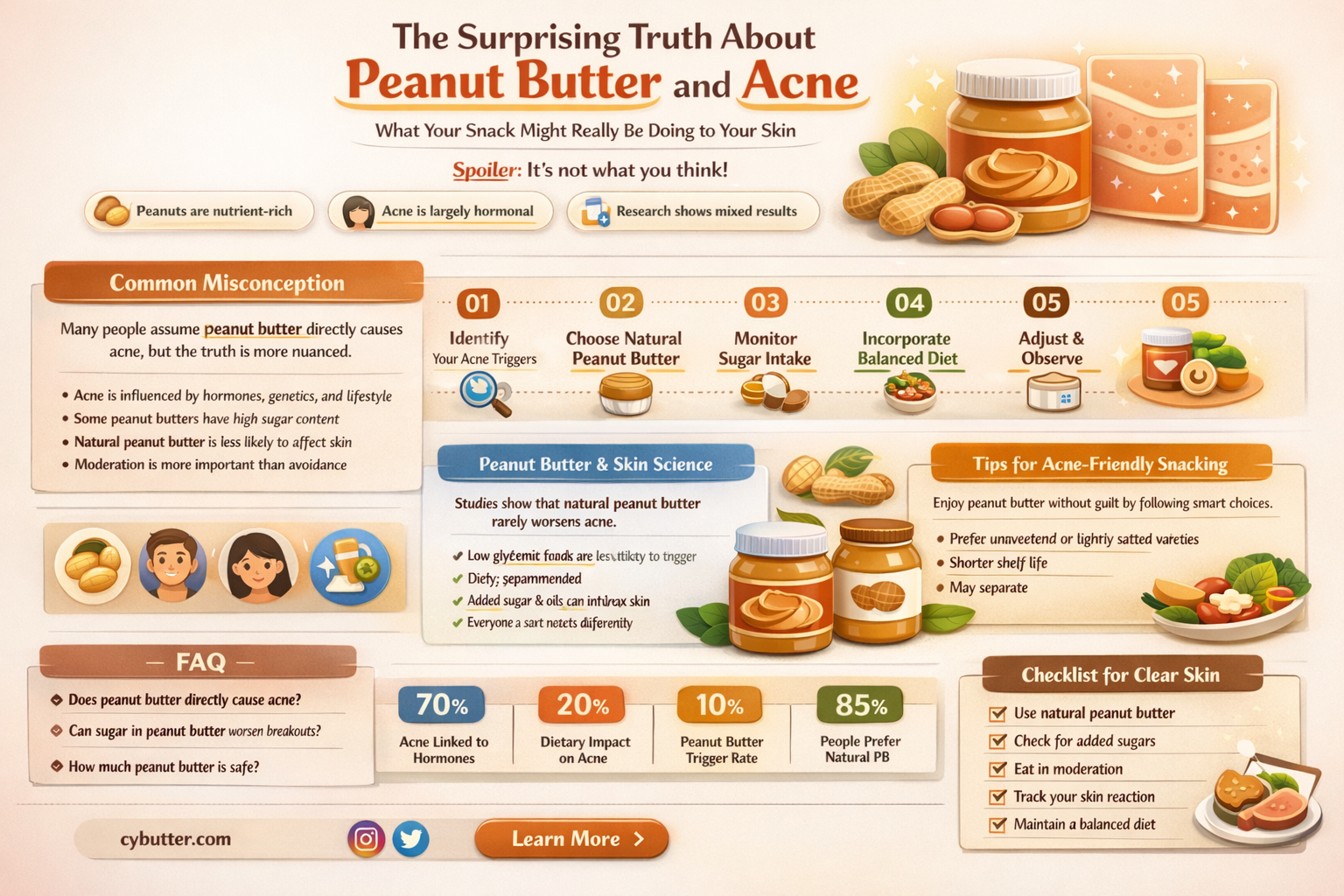 does peanut butter give you pimples