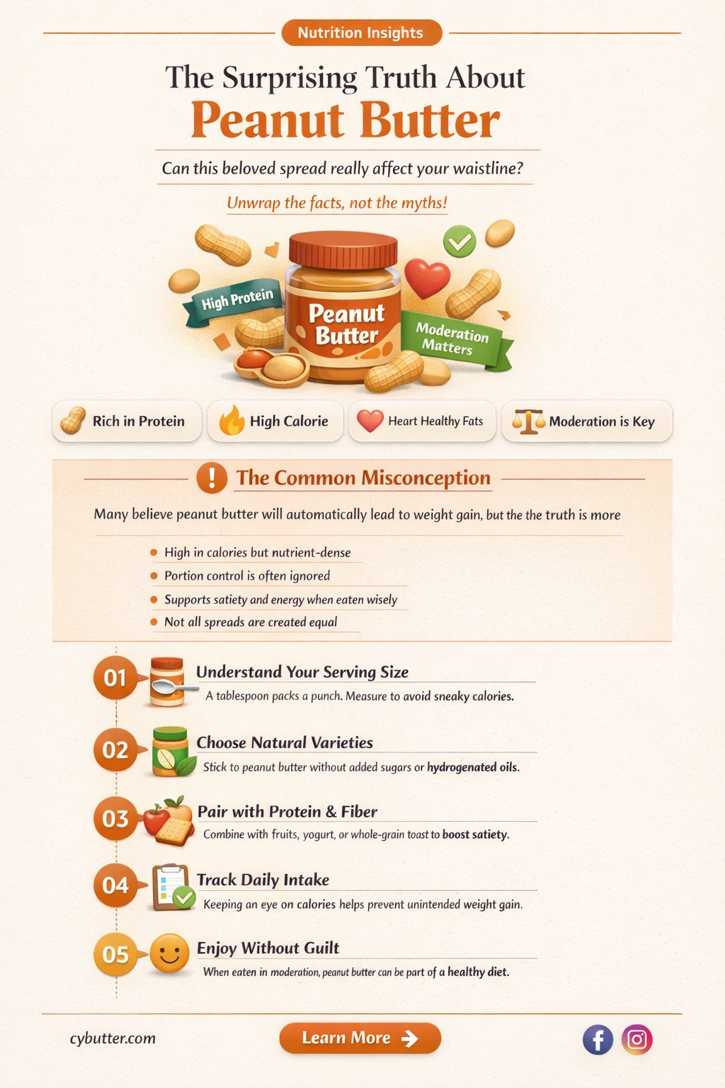 does eating peanut butter make you gain weight