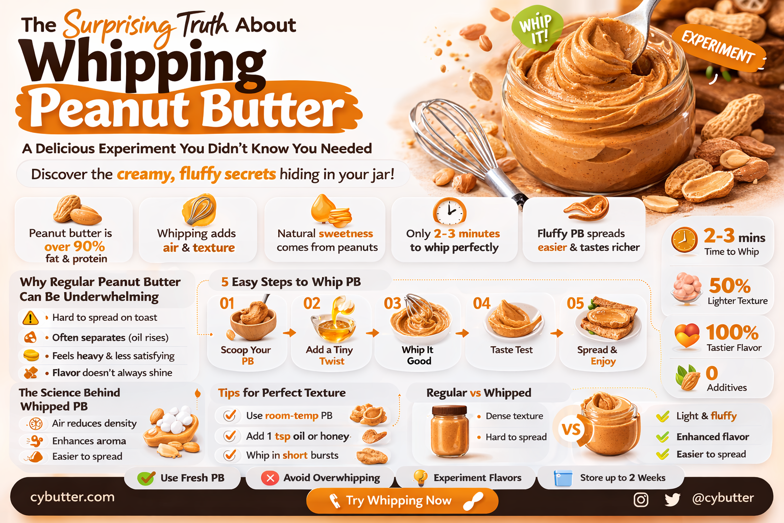 can you whip peanut butter