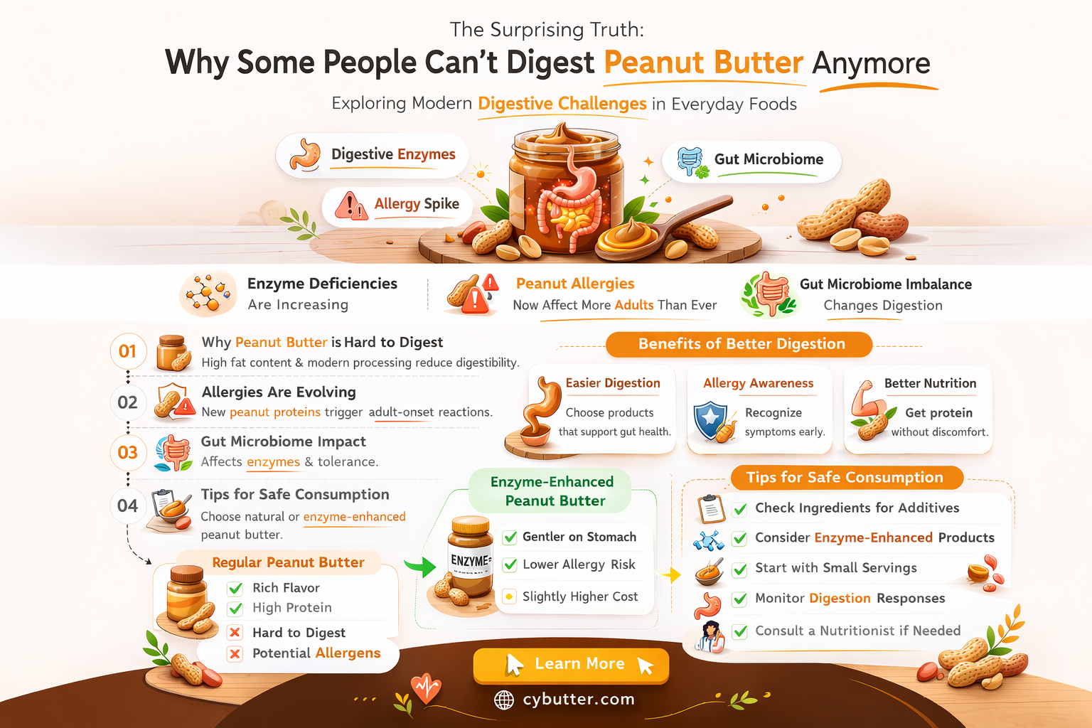 can no longer digest peanut butter
