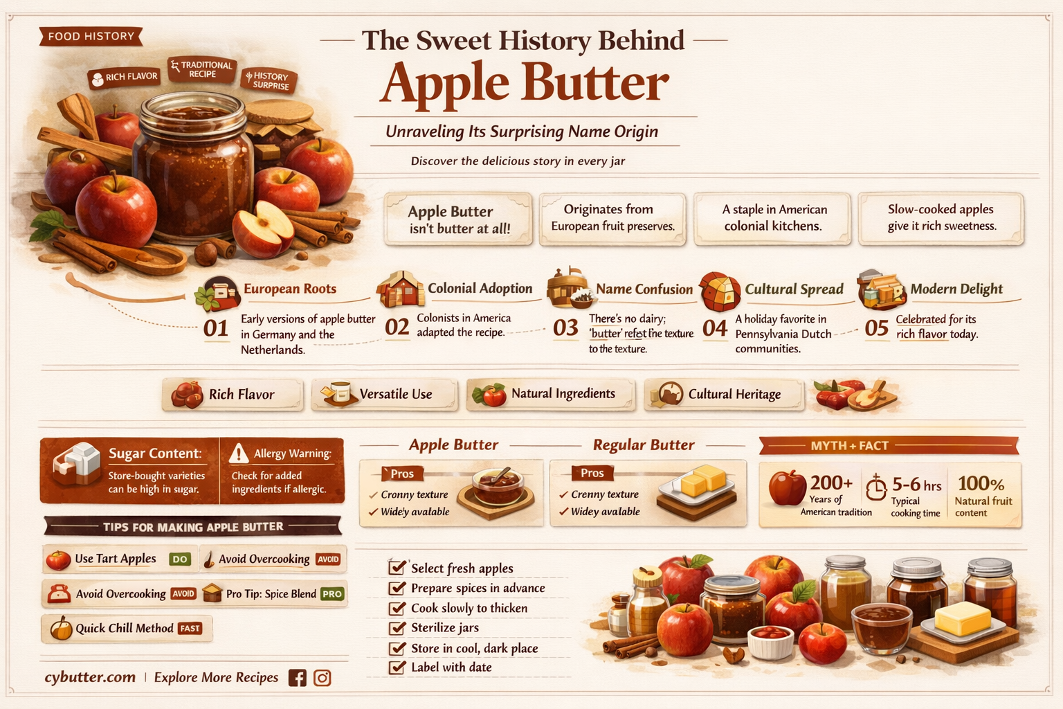 how did apple butter get its name