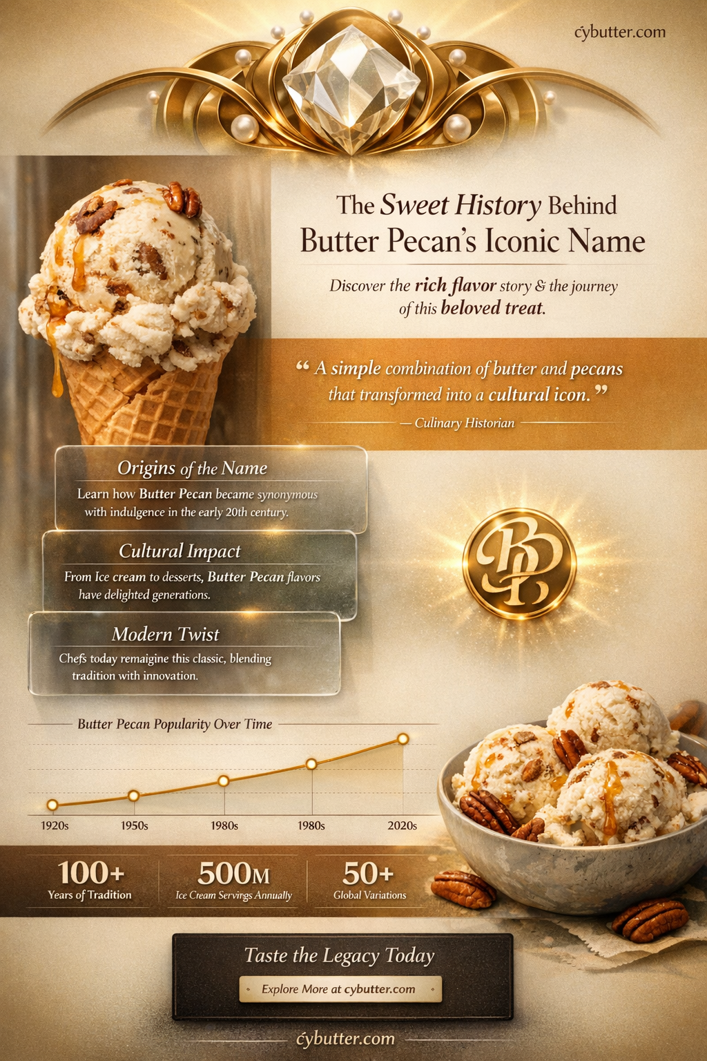 how did butter pecan get its name
