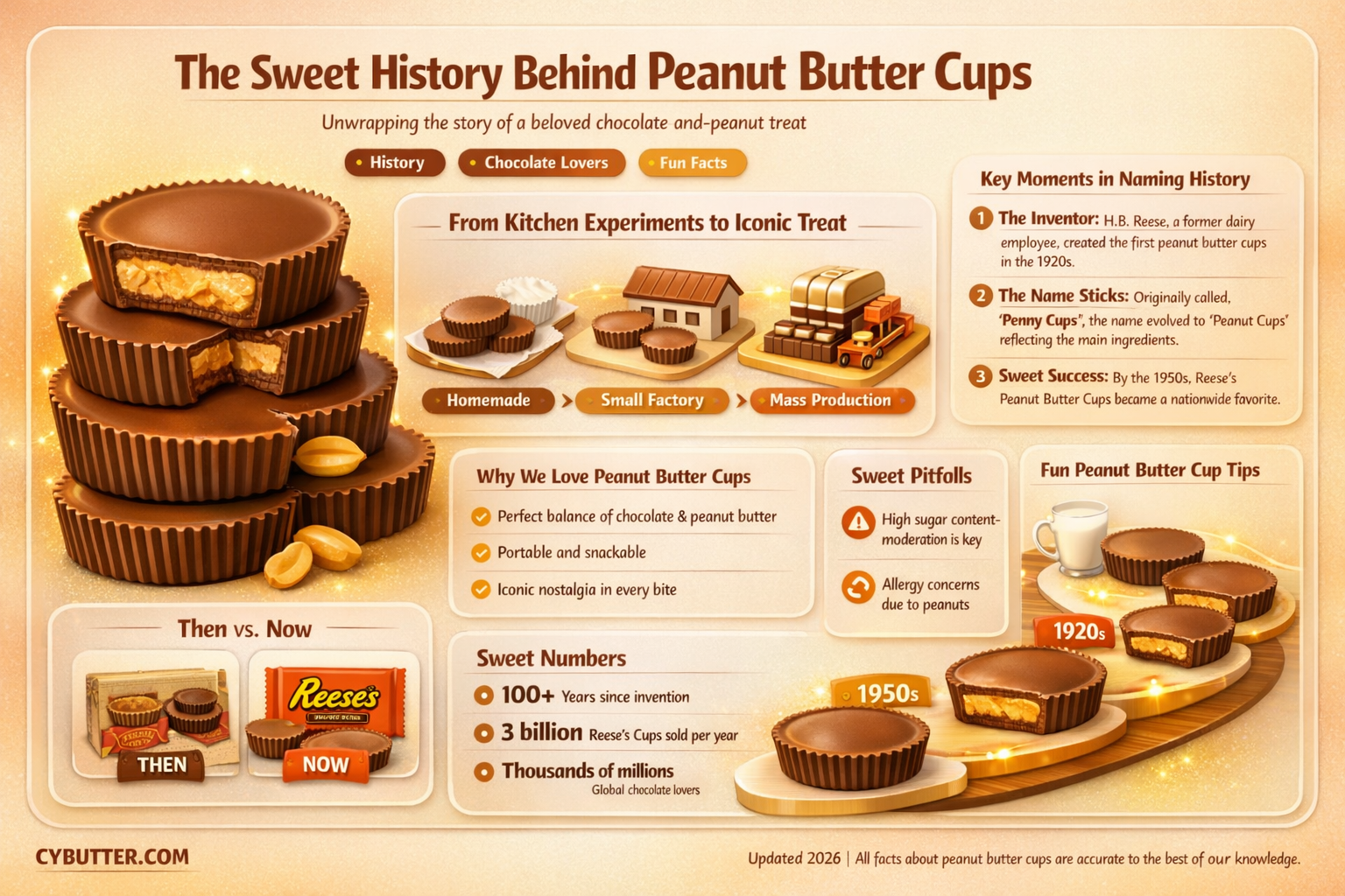 how did peanut butter cups get its name